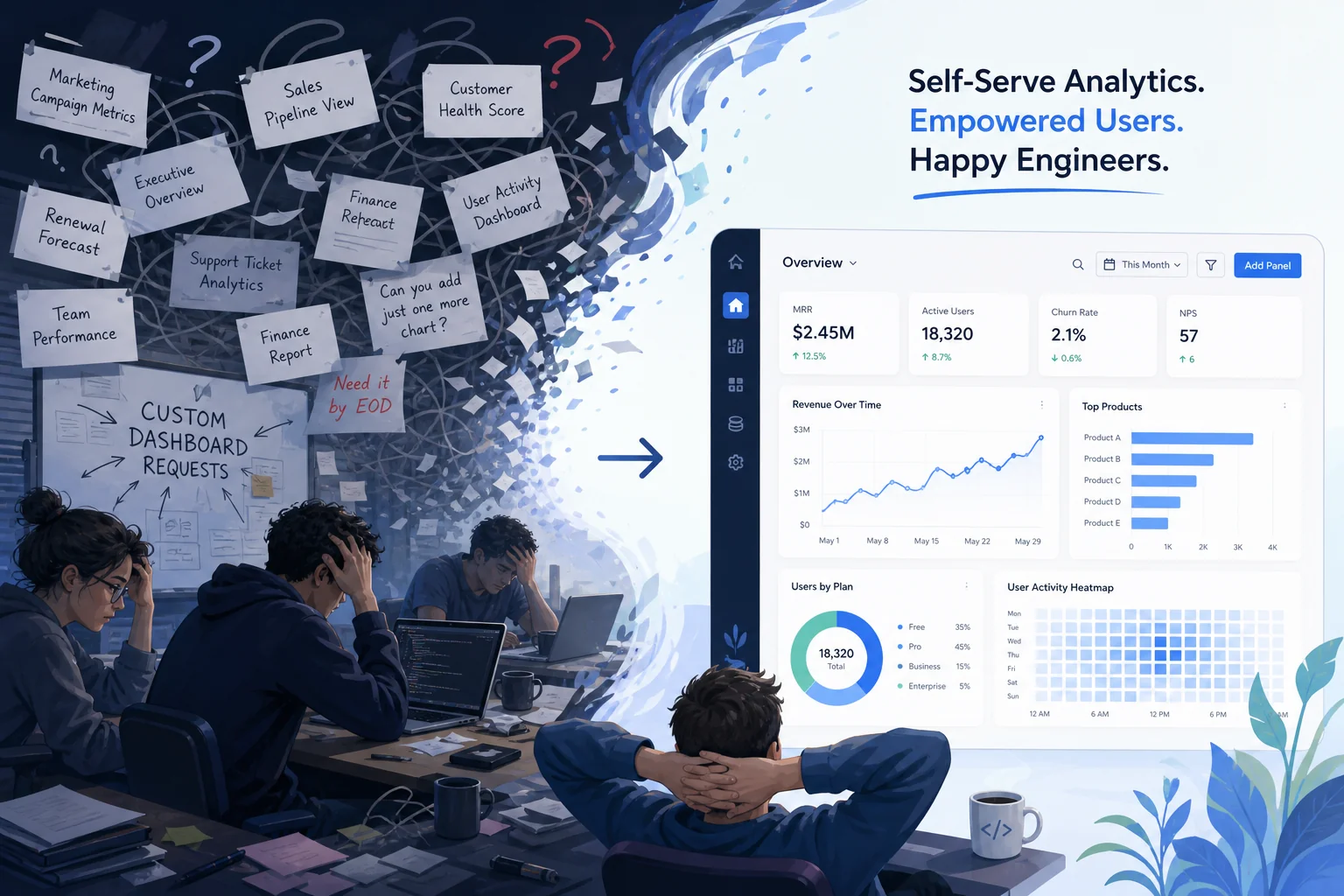 How to Build Custom Dashboards Inside Your SaaS