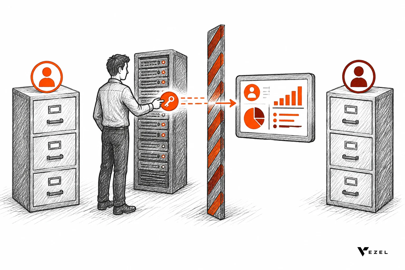 Sketch of two tenant folders separated by a barrier with a signed token passing from a server to a dashboard